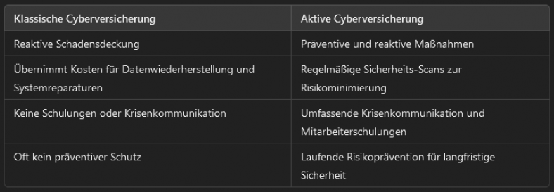 Vergleich-klassische-Cyberversicherung-vs-aktiver-Cyberversicherung-fuer-Tuebingen_2.png